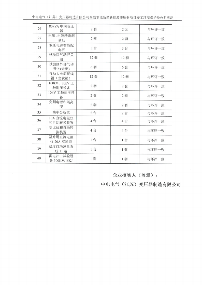 完美体育（江苏）完美体育制造有限公司验收监测报告表_34.png